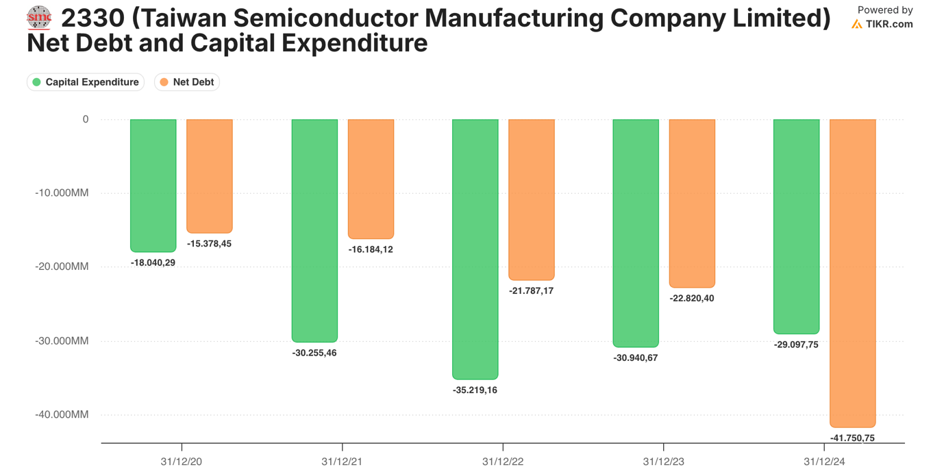 A graph of green and orange rectangles
AI-generated content may be incorrect.