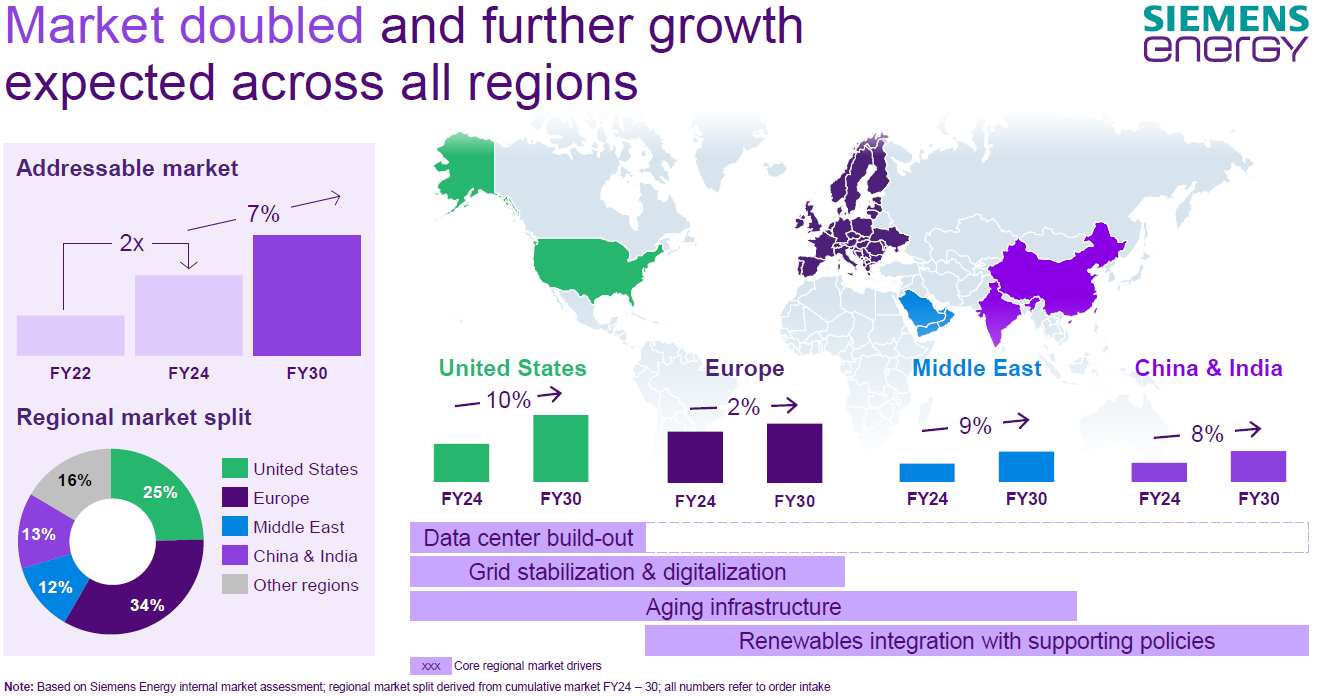 A map of the world with different colored squares
AI-generated content may be incorrect.