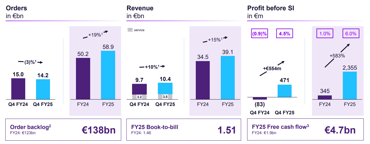 A screenshot of a graph
AI-generated content may be incorrect.
